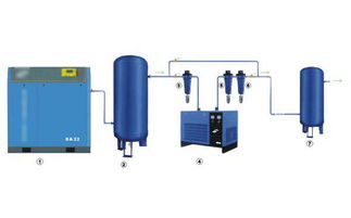 主流冷冻式干燥机品牌概览 如何选择适合您的干燥机